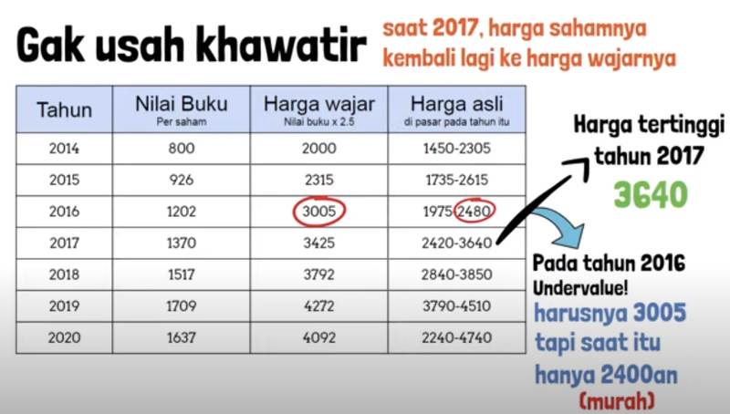Fakta harga saham BRI 2014-2020