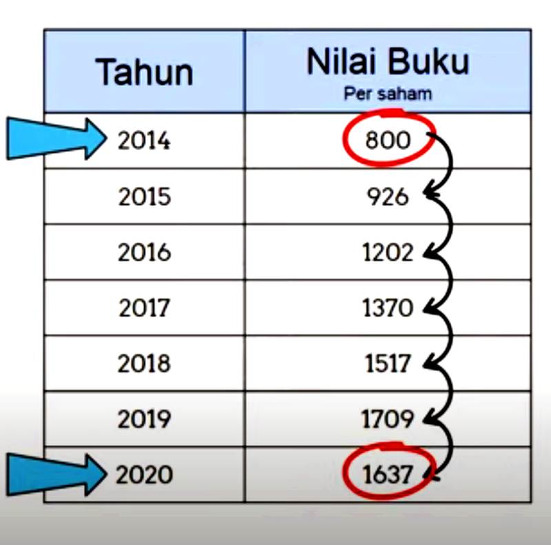 pertumbuhan saham bri 2014-2020